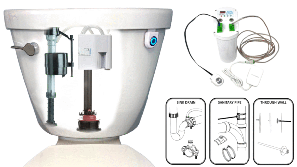 Potty Sniffer FULL OPTIONS Kit - For Standard Overflow Pipe - Image 7