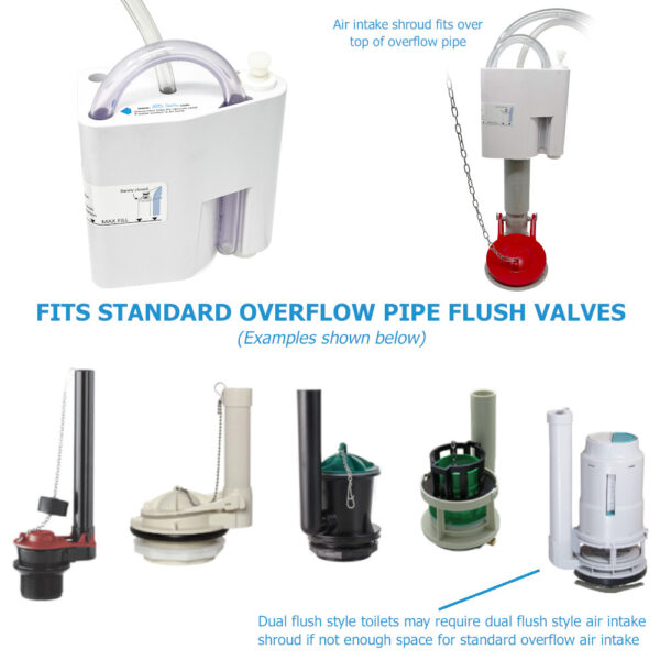 Potty Sniffer FULL OPTIONS Kit - For Standard Overflow Pipe - Image 4
